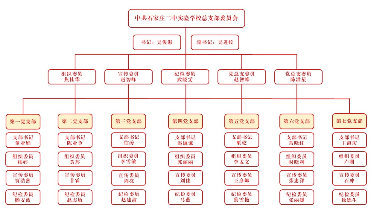 党组织架构（石家庄二中实验学校） - 2023.09.28.jpg